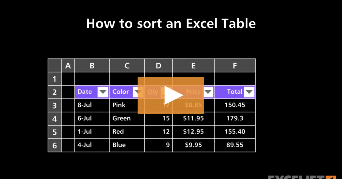 how-to-sort-an-excel-table-exceljet